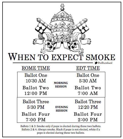 Smoke Watch – Being a Savvy Conclave Fan and Membe&hellip; Image