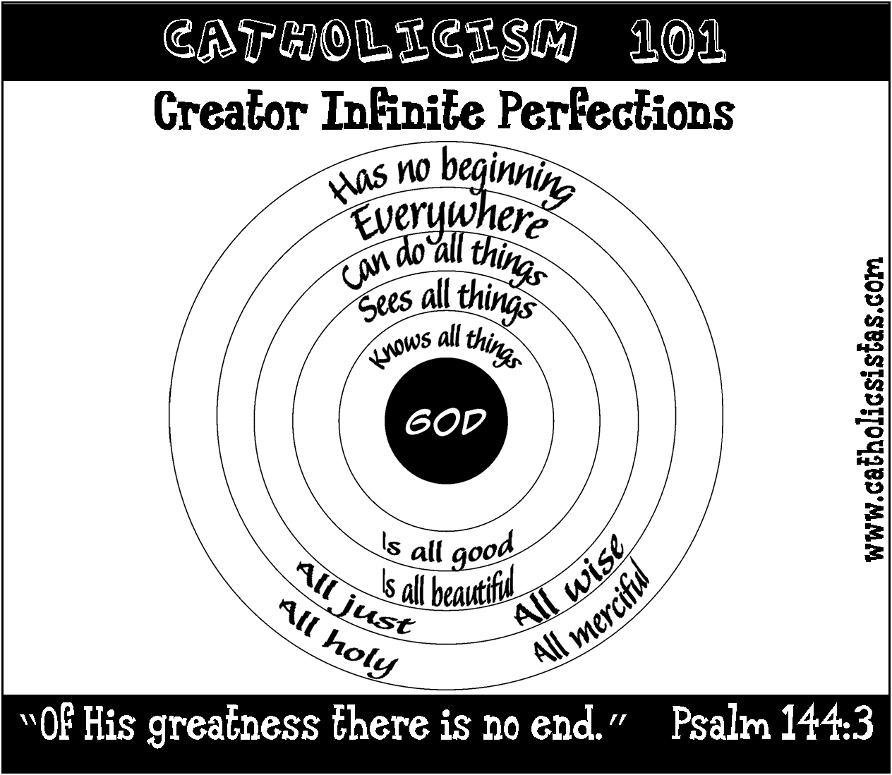 Catholicism 101 The Purpose of Man’s Existence » Catholic Sistas