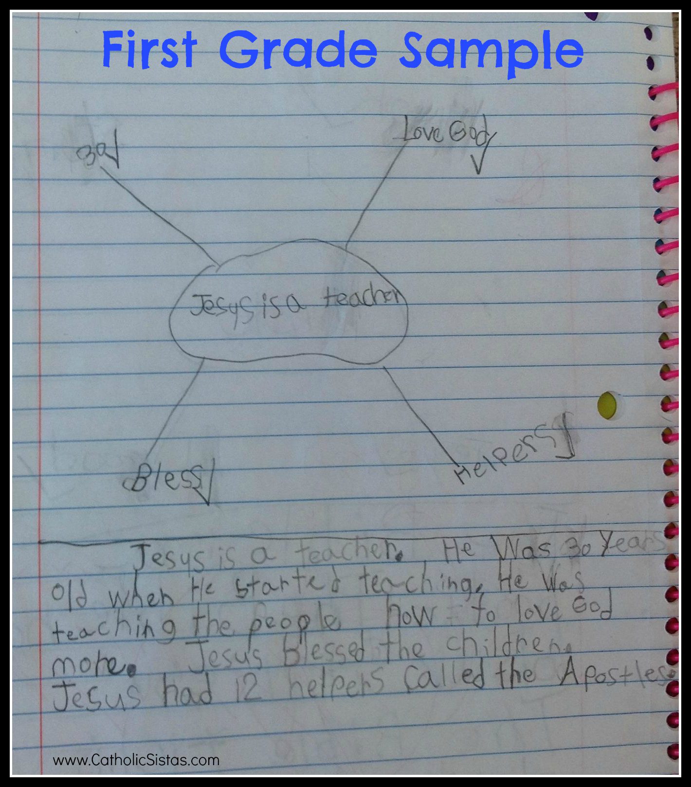 First Grade Sample Writing
